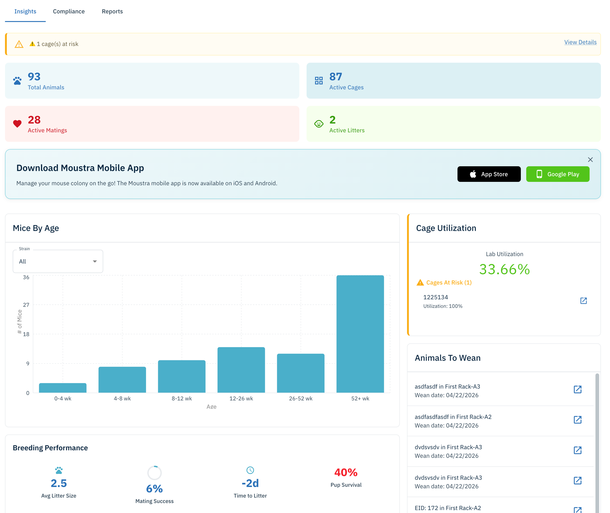 Moustra dashboard with total animals, active cages, matings, litters, mice-by-age chart, cage utilization, and animals-to-wean list