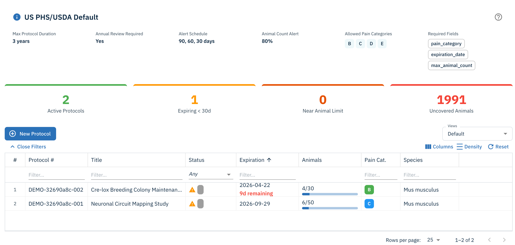 Moustra IACUC protocol dashboard with active protocols, expiration tracking, pain categories, and animal counts