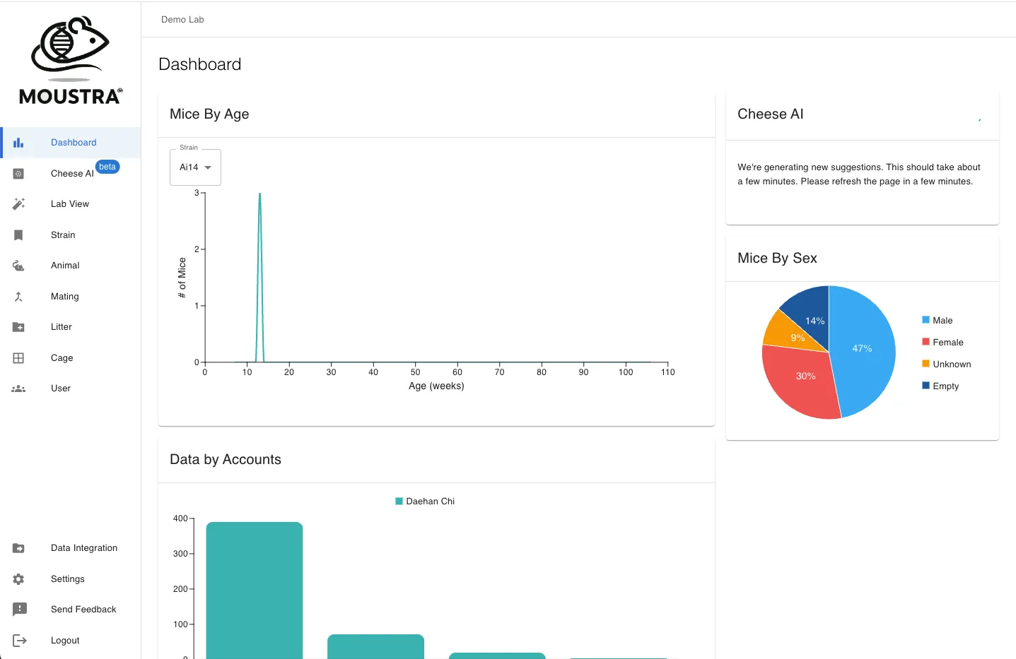 Moustra cost tracking dashboard with weekly and monthly lab expense reports